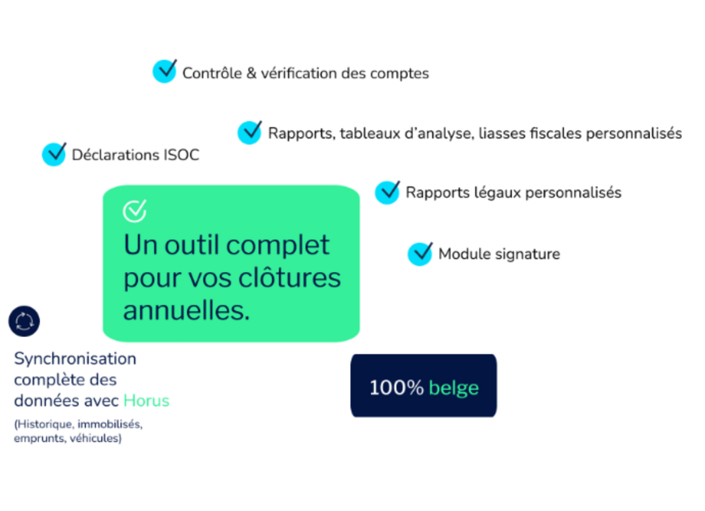préparation unifiée des comptes
